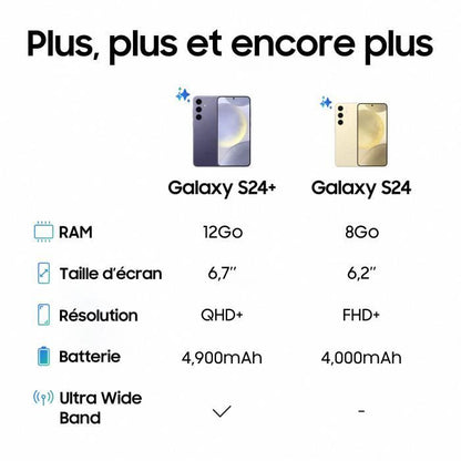 SAMSUNG Galaxy S24 Plus Smartphone 256 Go Argent